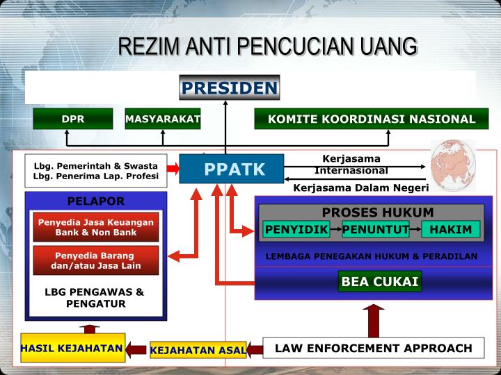 PPT - Rezim Anti Pencucian Uang Indonesia Berdasarkan UU ...