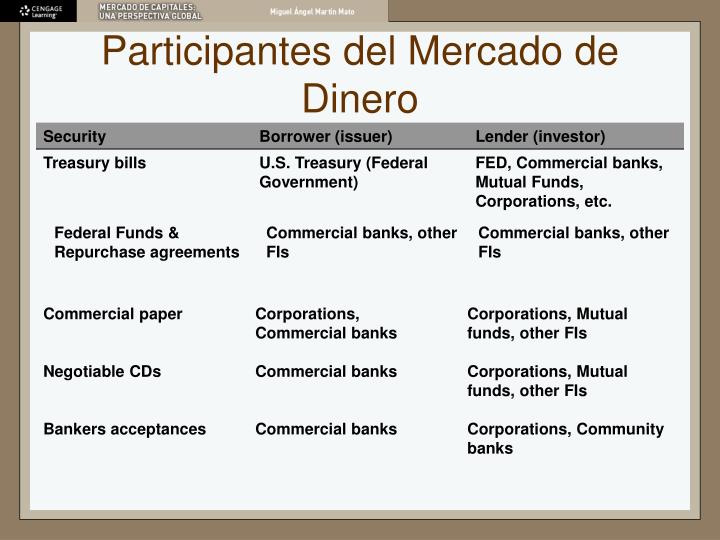 PPT - Mercado De Dinero PowerPoint Presentation - ID:960091