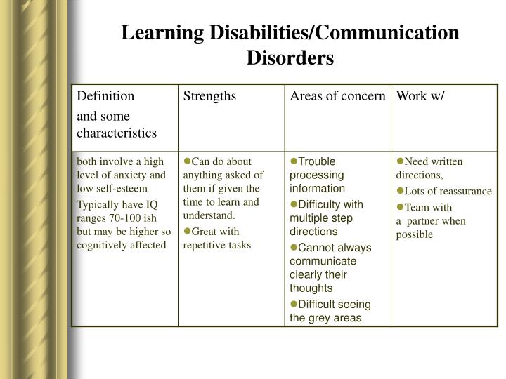 disabilities communication disorders and giftedness Itag invites all parents and families of gifted students to join us in sharing resources, behavior disorders, early childhood, inclusion, and learning disabilities. disabilities communication disorders and giftedness Itag invites all parents and families of gifted students to join us in sharing resources, behavior disorders, early childhood, inclusion, and learning disabilities.
