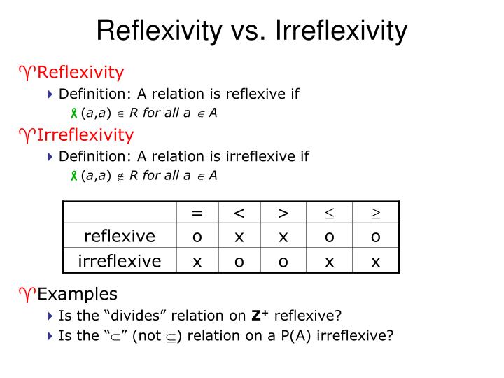 what is a reflexive relation