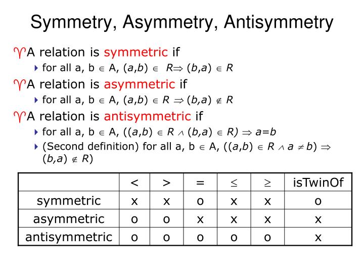 meaning of antisymmetric relation