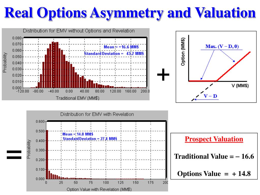 real options valuation in oil and gas