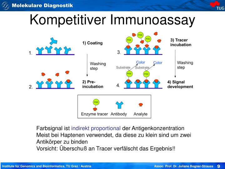 PPT - Immunoassays Http://www.sumanasinc.com/webcontent/anisamples ...