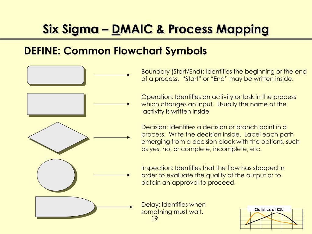 Six Sigma Process Mapping Why It Matters And How To Get Started Flow