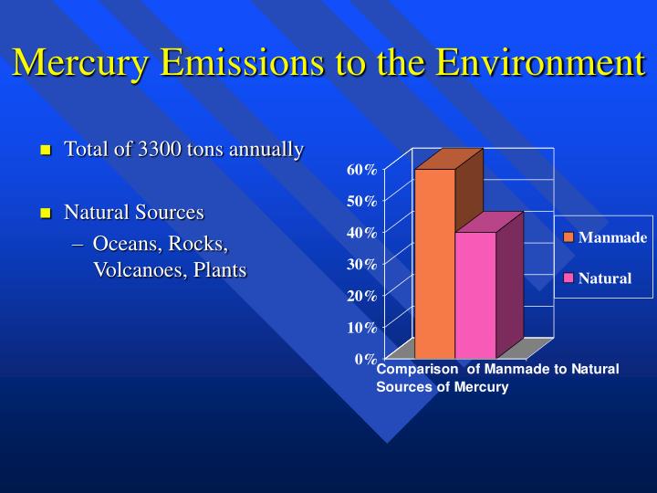 mercury emissions essay mercury emissions essay