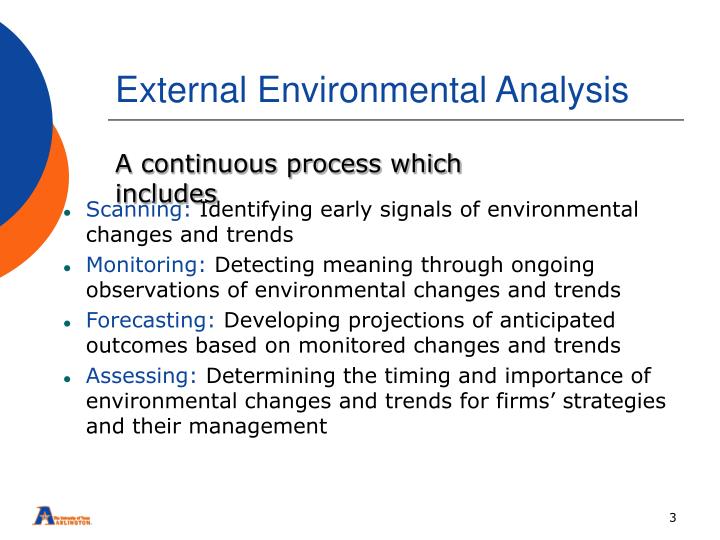 environmental scanning identifying threats and opportunities Complete an environmental scan and economic analysis on your environmental scanning they are also important in identifying potential opportunities and threats. environmental scanning identifying threats and opportunities Complete an environmental scan and economic analysis on your environmental scanning they are also important in identifying potential opportunities and threats.