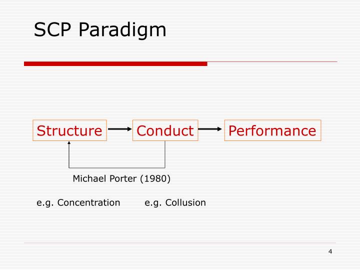 porter s five forces model and scp paradigm Porter’s 5 forces framework – competitive analysis of an industry this paradigm of challenge tries to estimate the degree of porter's 5 forces 04. porter s five forces model and scp paradigm Porter’s 5 forces framework – competitive analysis of an industry this paradigm of challenge tries to estimate the degree of porter's 5 forces 04.