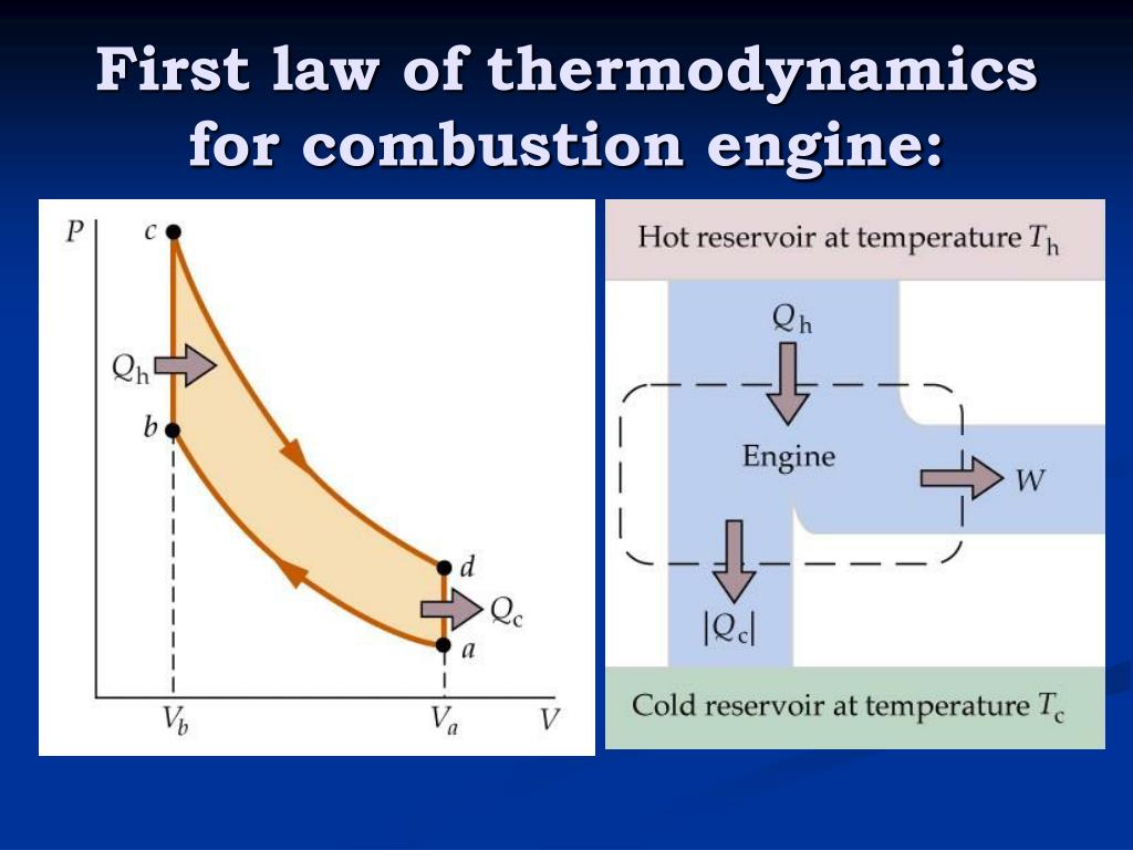 PPT - Heat Engines Heat Pumps PowerPoint Presentation, free download ...