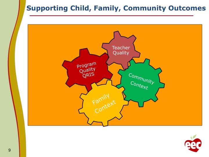 PPT - Child Care Resource and Referral Services: Changes ... PPT - Child Care Resource and Referral Services: Changes ...
