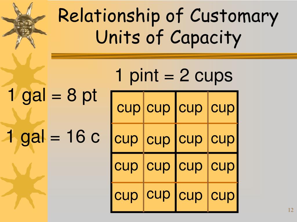 Measurement Chart Capacity Customary System 1 pint = cups - ppt