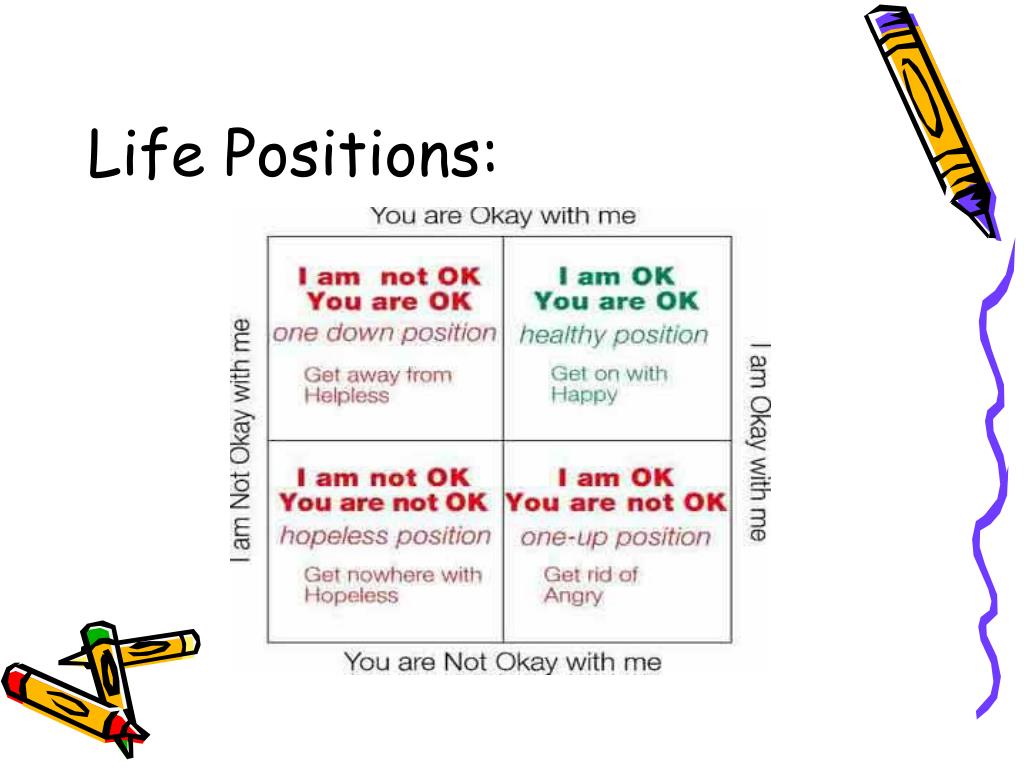 Life is positive. Life position. Transactional Analysis.