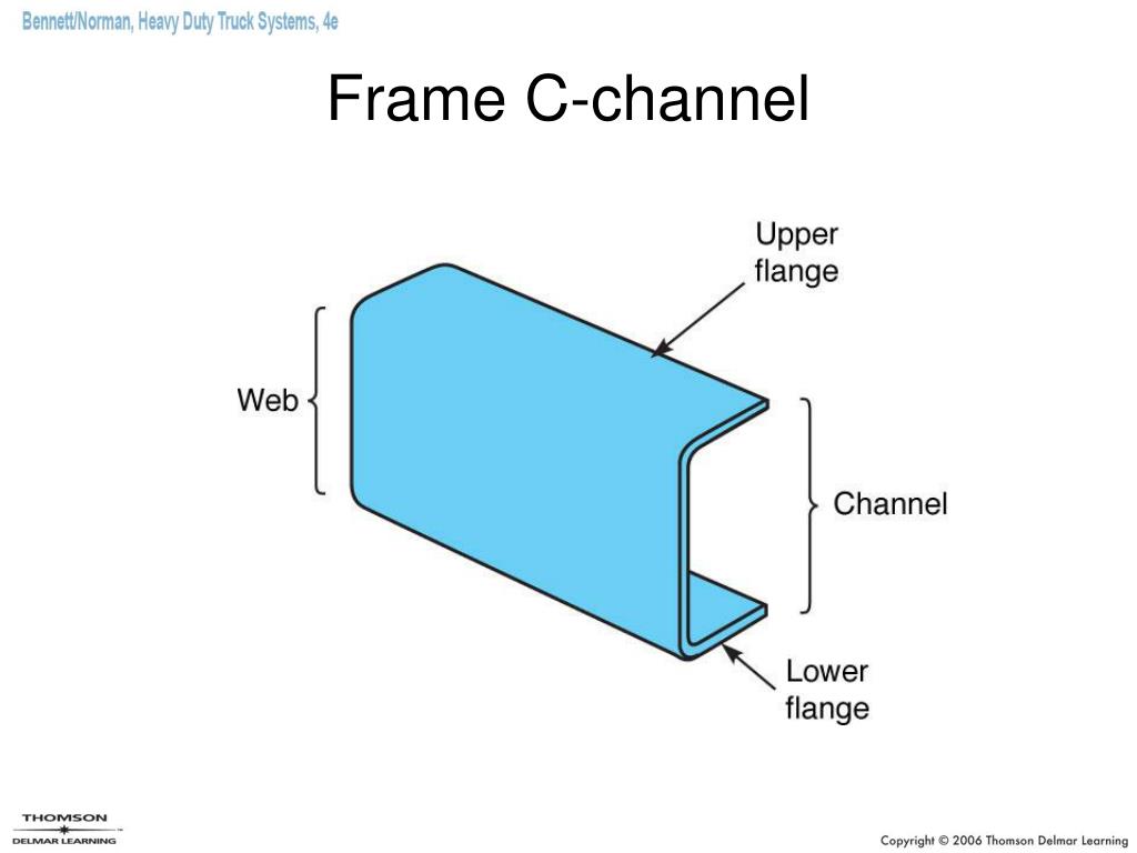 PPT Chapter 32 PowerPoint Presentation Free Download ID 1002739 PPT Chapter 32 PowerPoint Presentation Free Download ID 1002739