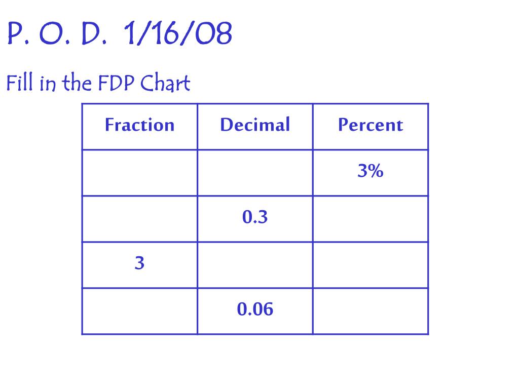 Fraction Chart 1 16