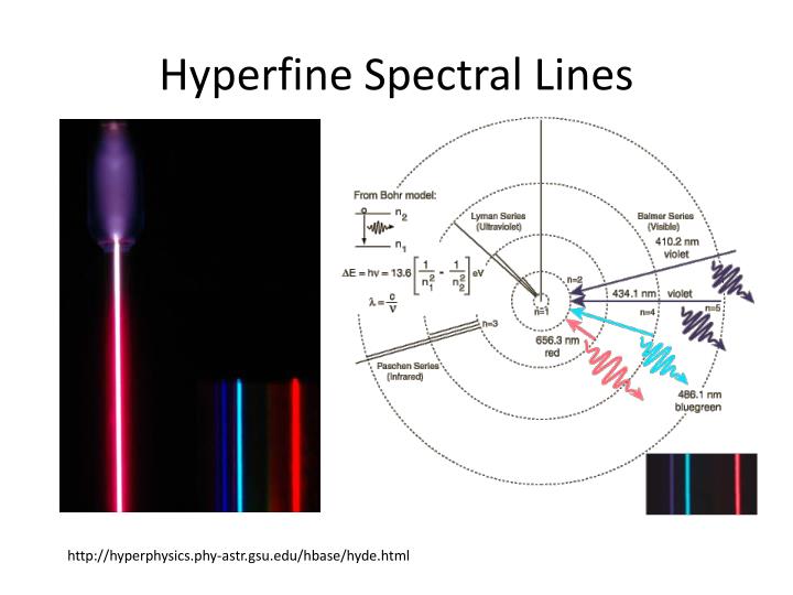 PPT Quantum Numbers and Electron Configuration PowerPoint