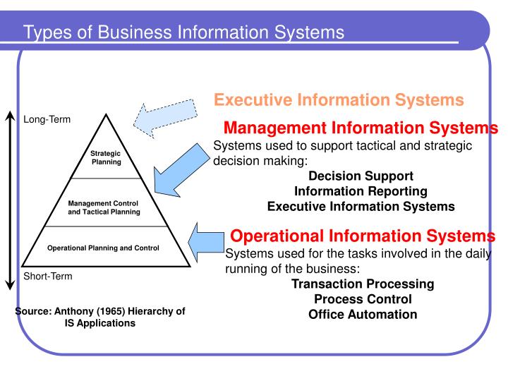 tactical and strategic decisions Strategic decisions are the decisions that are concerned with whole environment in which the firm operates, the entire resources and the people who form the company and the interface between the two. tactical and strategic decisions Strategic decisions are the decisions that are concerned with whole environment in which the firm operates, the entire resources and the people who form the company and the interface between the two.