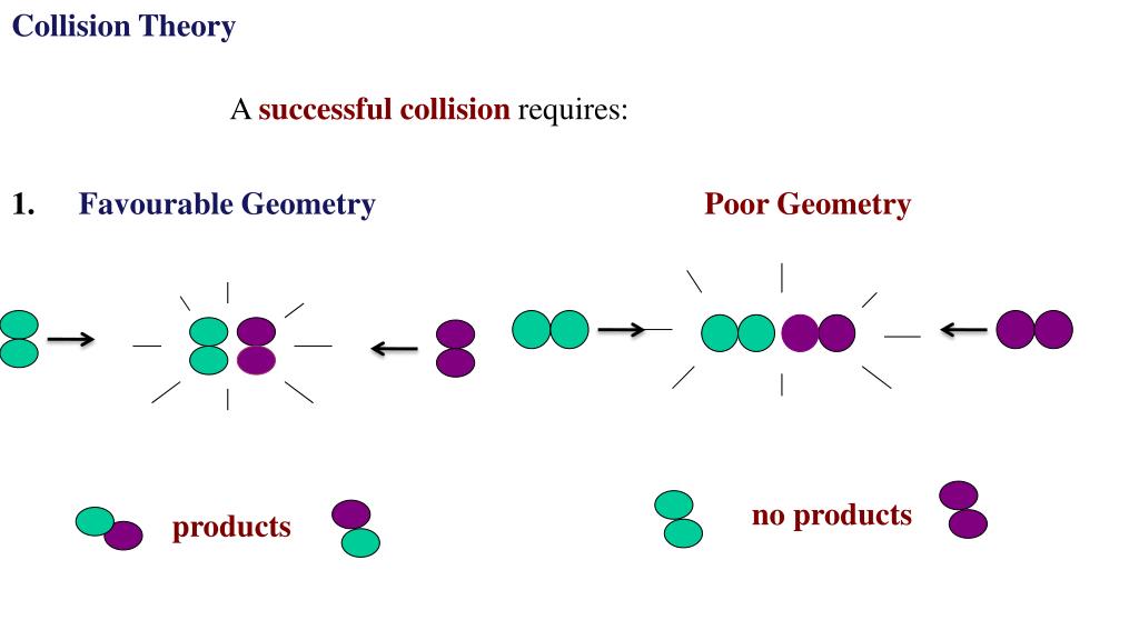 PPT - Kinetics Lesson 3 Collision Theory PowerPoint Presentation, free