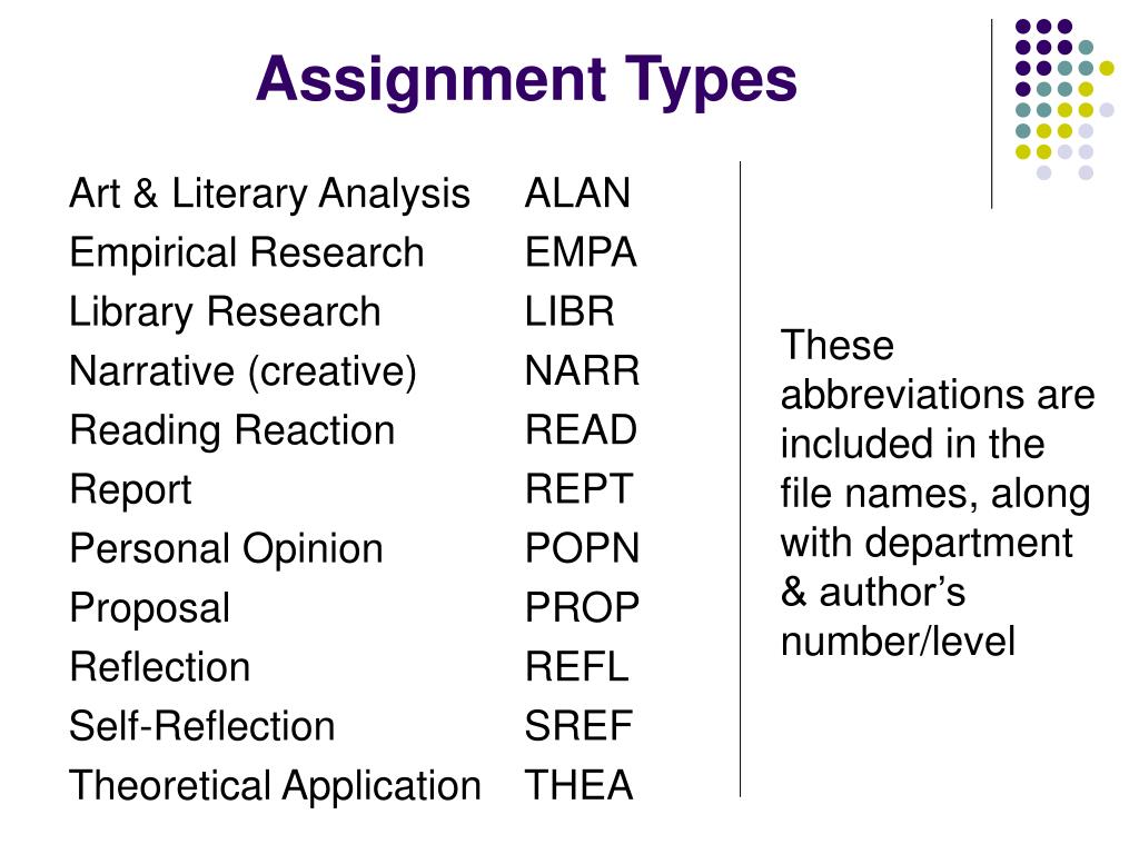 academic assignment types