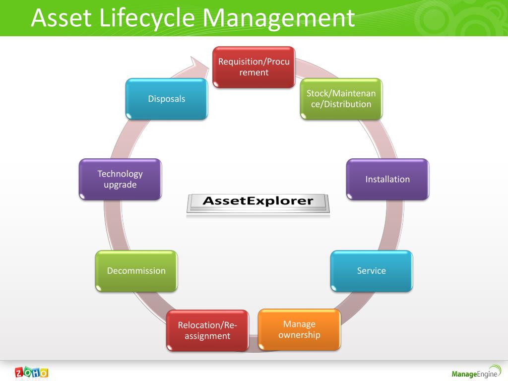 Финансовый денежный цикл. Операционный цикл производства. Операционный и финансовый цикл. Производственный и финансовый циклы. Взаимосвязь операционного и финансового цикла.