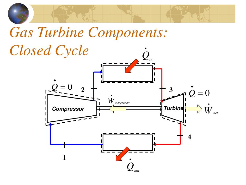 PPT Gas Turbine Components Closed Cycle PowerPoint Presentation