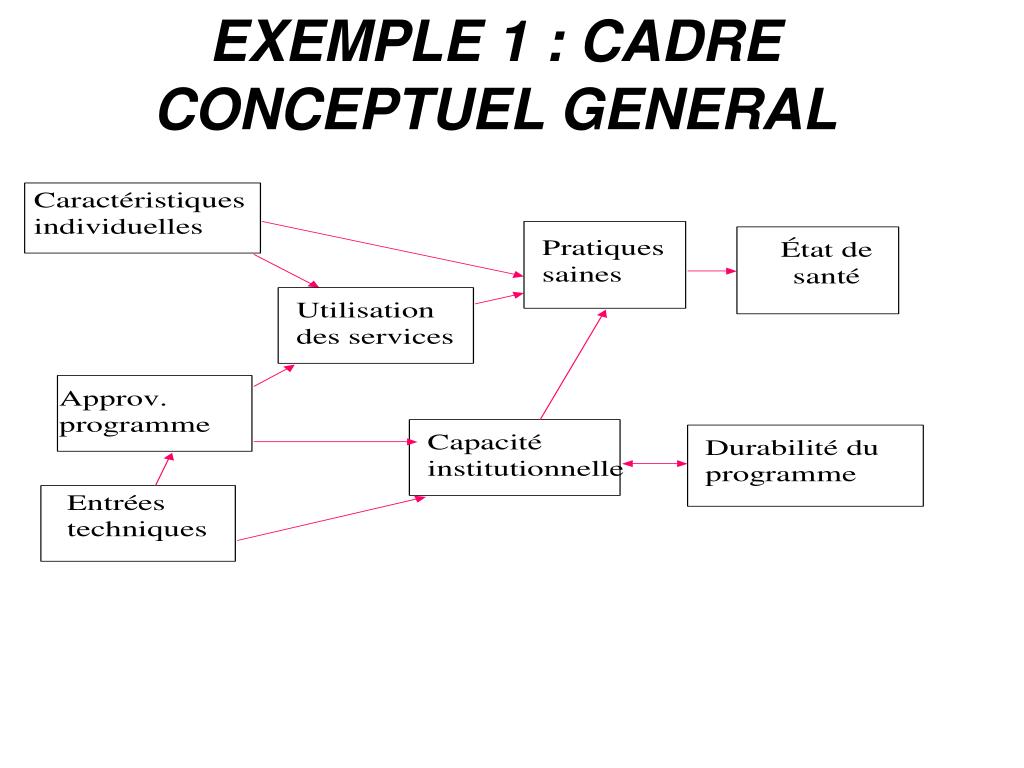 PPT  Les Cadres PowerPoint Presentation, free download  ID1008407