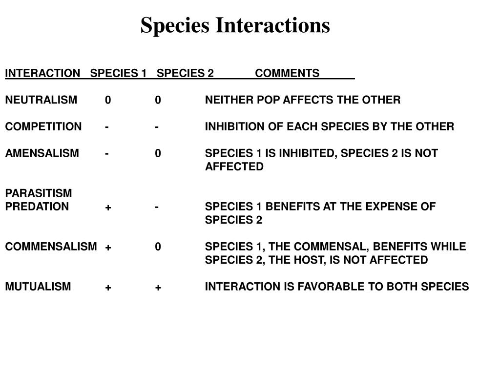 PPT - INTERACTION SPECIES 1 SPECIES 2 COMMENTS NEUTRALISM 0 0 NEITHER POP  AFFECTS THE OTHER COMPETITION - - INHIBITION OF PowerPoint Presentation -  ID:100873