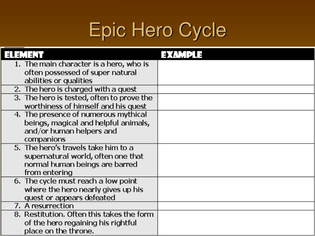 what makes beowulf an epic hero