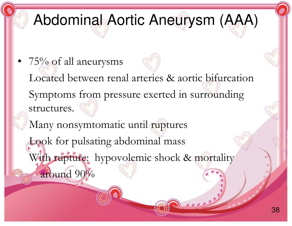 Aorta aneurysma hipertónia. Betegség megnevezésének szinonímái: