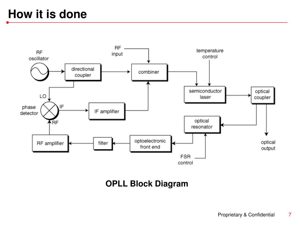 PPT OPLL Vision PowerPoint Presentation Free Download ID 1009408 ppt-opll-vision-powerpoint-presentation-free-download-id-1009408