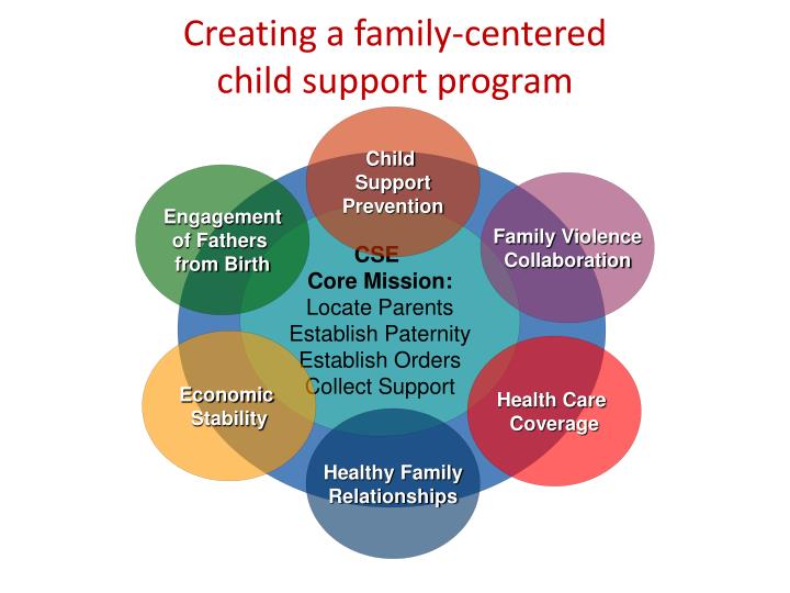 PPT NEW DIRECTIONS In CHILD SUPPORT Increasing the Focus on HELPING FATHERS AND FAMILIES
