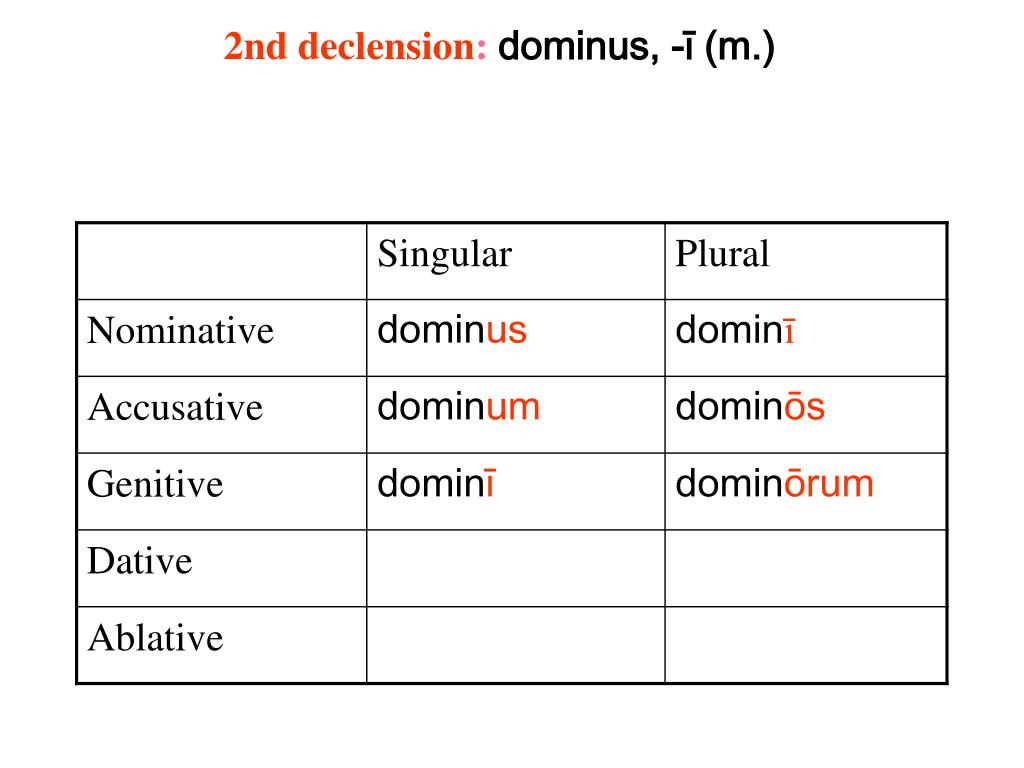 Ppt Noun Declensions Powerpoint Presentation Free Download Id