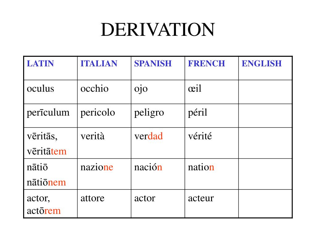 ppt-noun-declensions-powerpoint-presentation-free-download-id-1010823