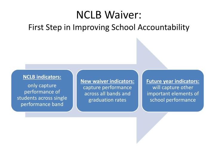 nclb waivers and the resulting responsibilities That means a state could take over the school if it wanted, or fire the principal, or turn the school into a charter, just like states do under nclb waivers now (but, importantly, unlike under. nclb waivers and the resulting responsibilities That means a state could take over the school if it wanted, or fire the principal, or turn the school into a charter, just like states do under nclb waivers now (but, importantly, unlike under.