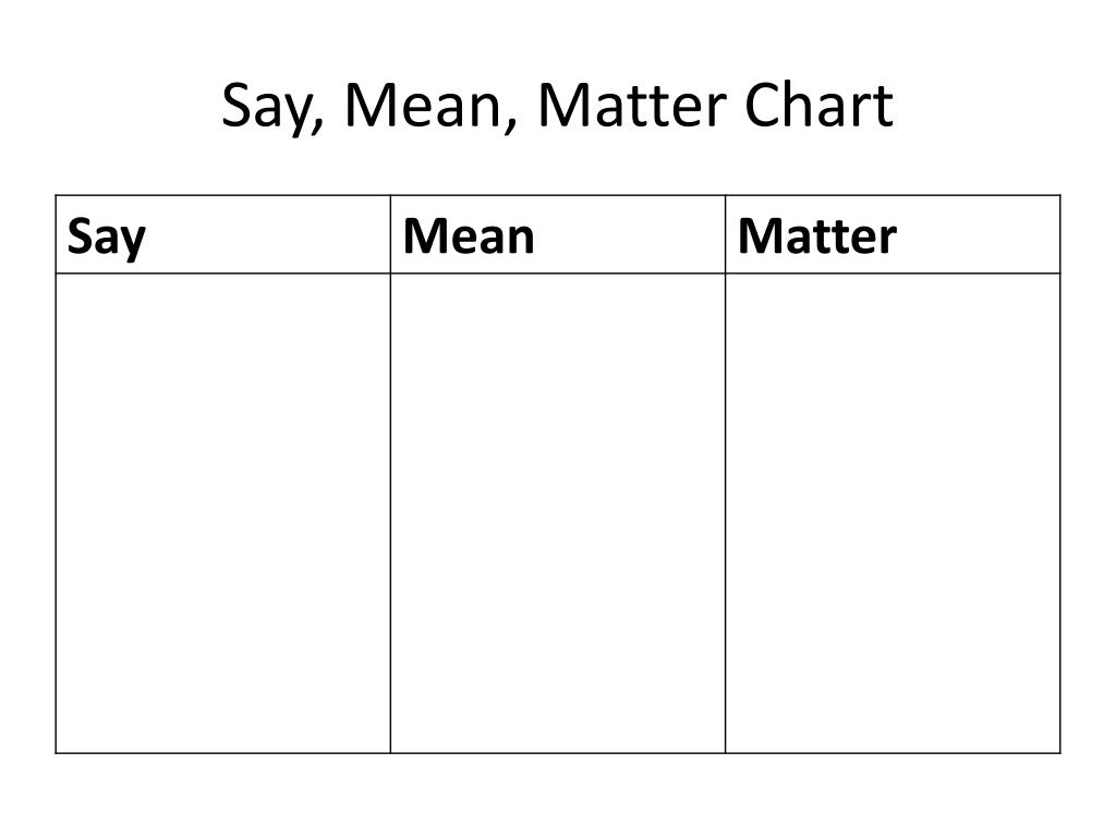 Say Mean Matter Chart