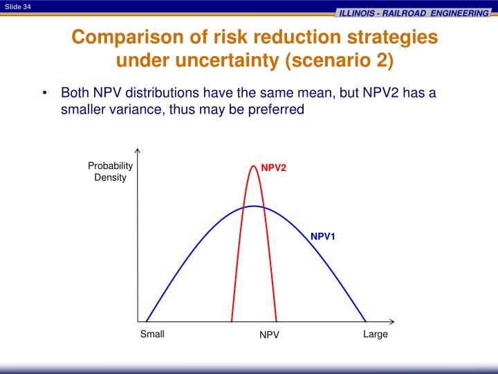 strategy under uncertainty Strategy under uncertainty integrating bsc strategy maps that showed causalities between non-financial and financial measures, and the specification of. strategy under uncertainty Strategy under uncertainty integrating bsc strategy maps that showed causalities between non-financial and financial measures, and the specification of.