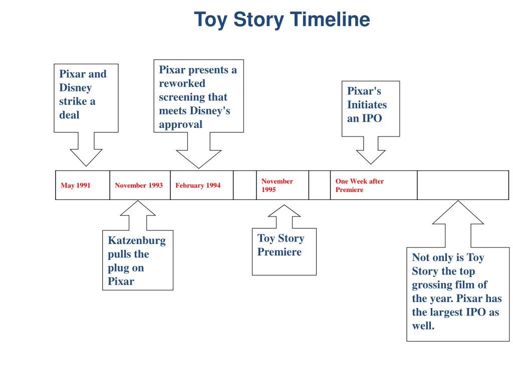 PPT - Pixar/Toy Story PowerPoint Presentation, free download - ID:1013513