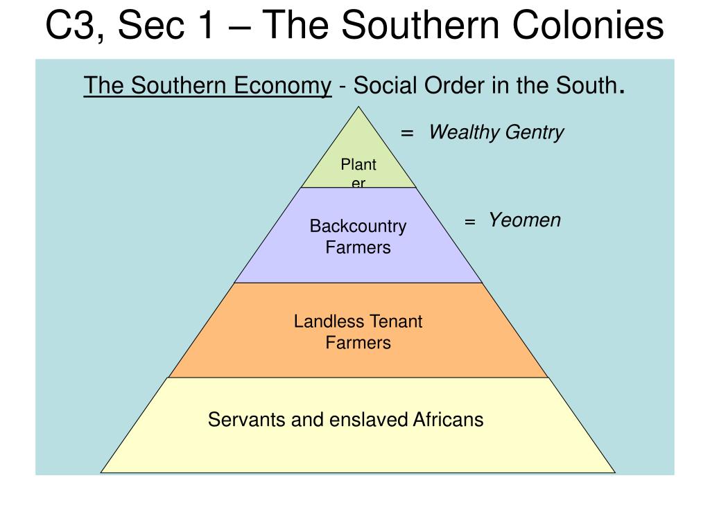 Colonial social Accounting. Social orders