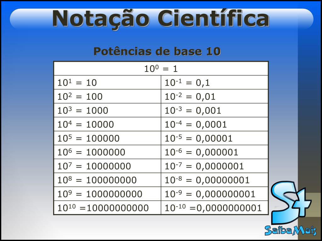 Potência de Dez e Notação Científica