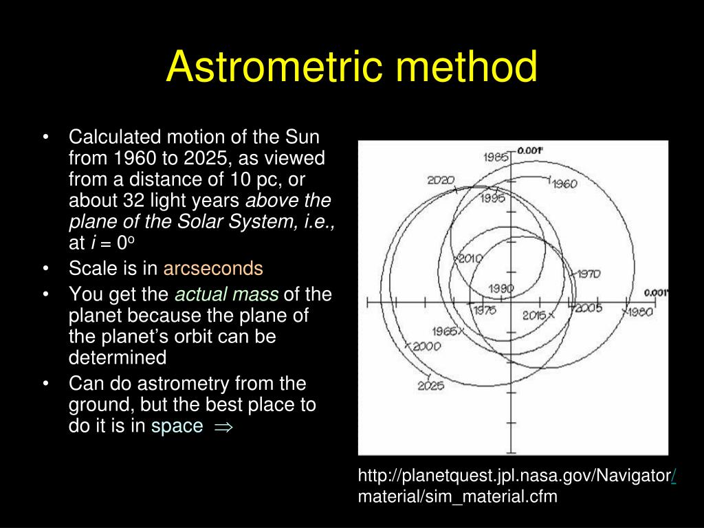 astrometry schools