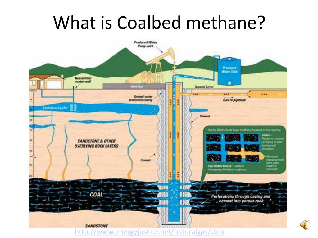 Добыча метана