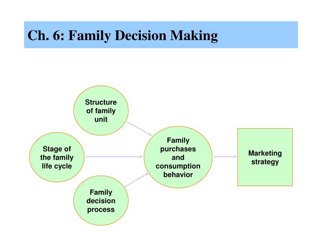 decision making in family essay