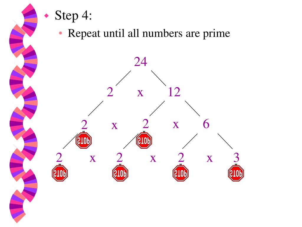 Factor Trees And Prime Factorization