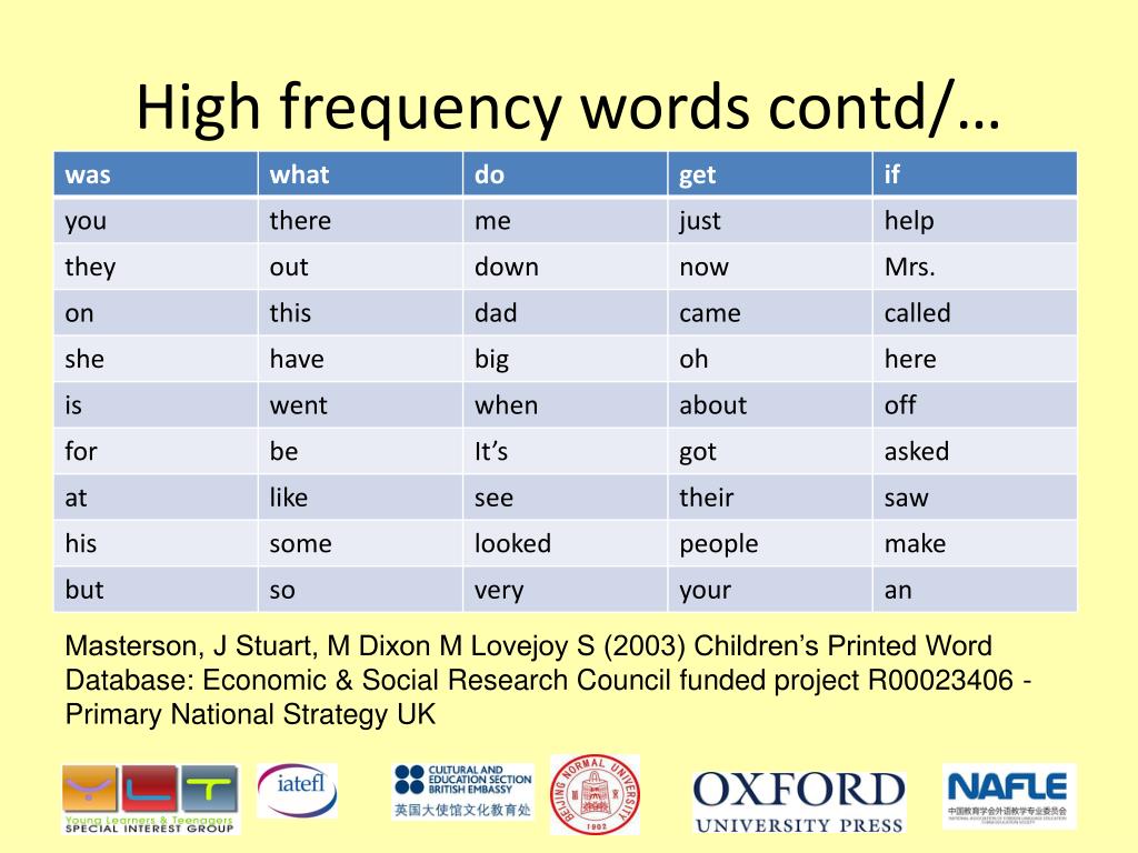 Frequency перевод на русский. High Frequency Words. Words of Frequency. High Frequency Words for Kids. High Frequency Words Grade 2.