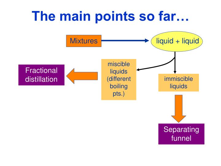 purification of a mixture Matter - 02 separation of mixtures in a mixture, since the constituent substances do not lose their identity, they can be separated easily by physical methods, taking advantage of the differences in their physical properties. purification of a mixture Matter - 02 separation of mixtures in a mixture, since the constituent substances do not lose their identity, they can be separated easily by physical methods, taking advantage of the differences in their physical properties.