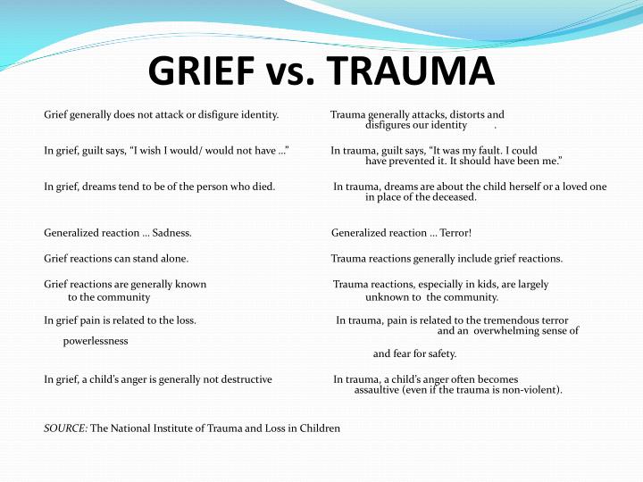 grief and trauma Grief and trauma intervention (gti) for children grief and trauma intervention (gti) for children is designed for children ages 7 to 12 with posttraumatic stress due to witne ssing or being. grief and trauma Grief and trauma intervention (gti) for children grief and trauma intervention (gti) for children is designed for children ages 7 to 12 with posttraumatic stress due to witne ssing or being.