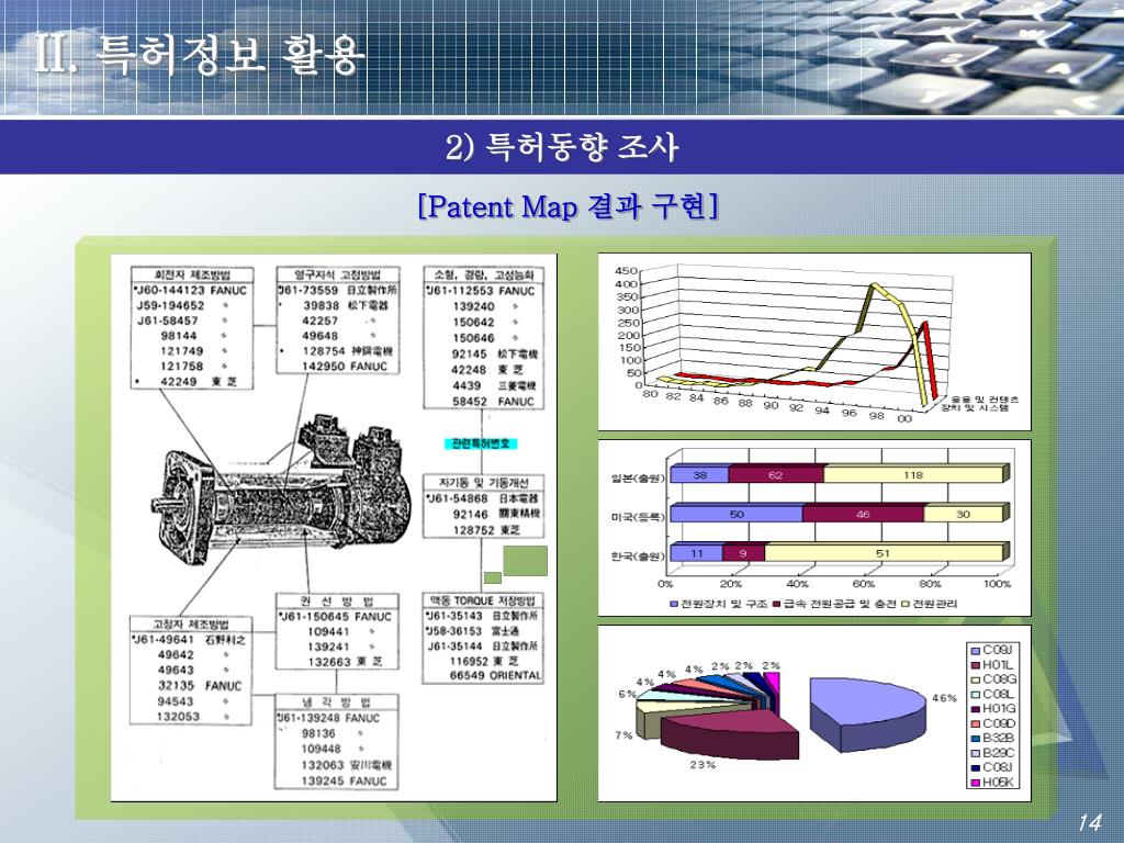 PPT - 특허분석 및 국내외 특허출원 , 등록절차 PowerPoint Presentation - ID:1019082