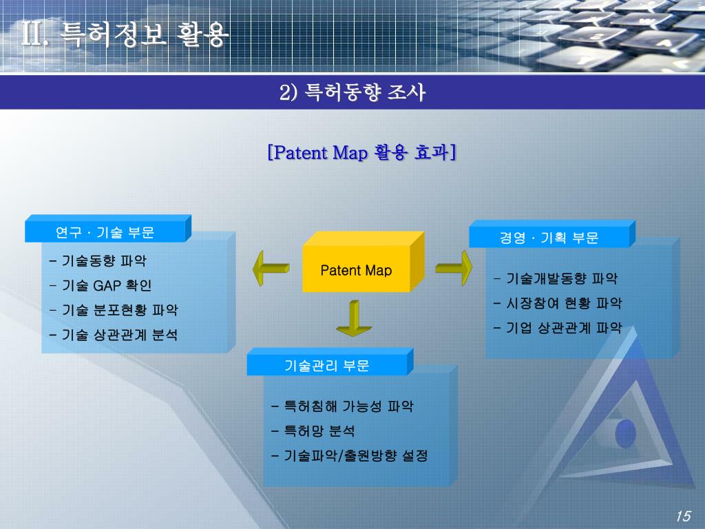 PPT - 특허분석 및 국내외 특허출원 , 등록절차 PowerPoint Presentation - ID:1019082