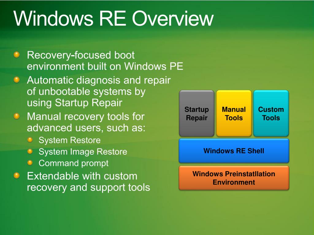 Windows powerpoint