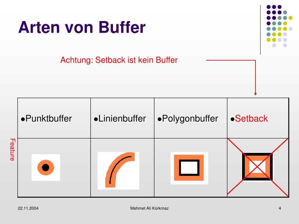 PPT Die Funktion BUFFER von Mehmet Ali Korkmaz 25.11.2004 PowerPoint Presentation ID1019859