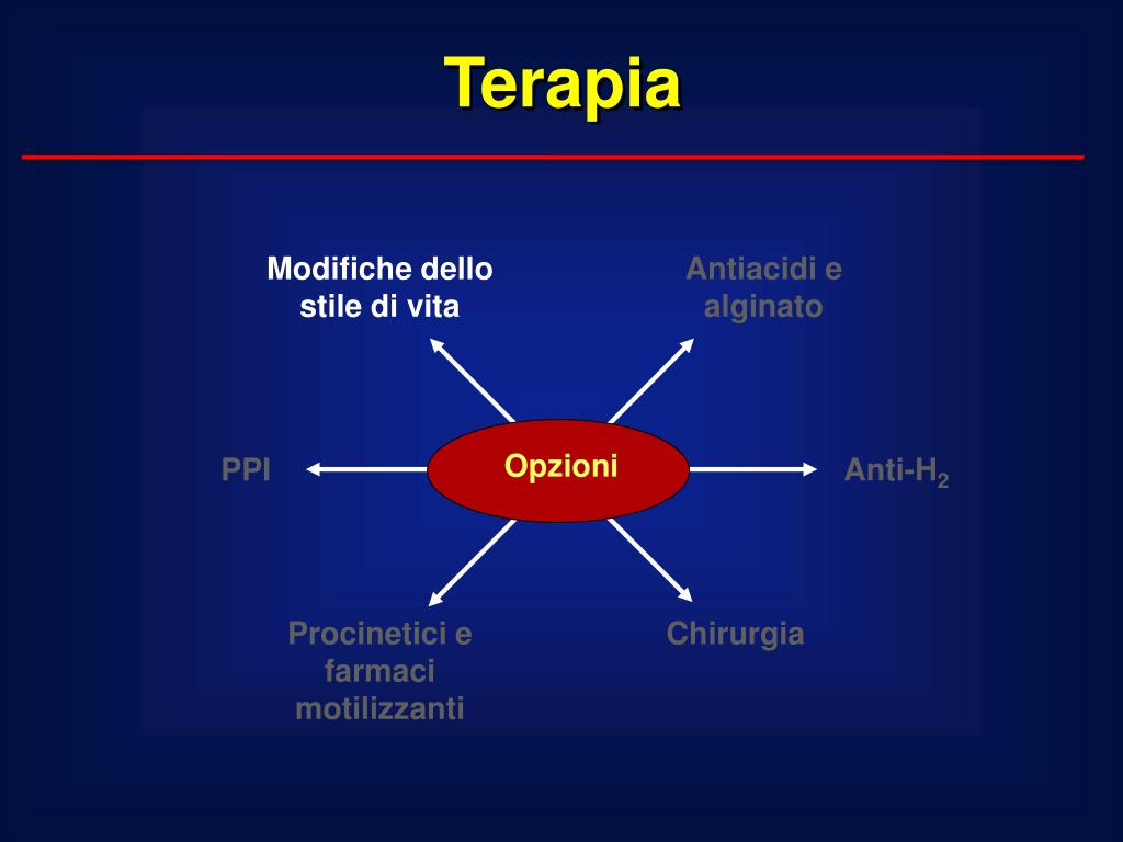 PPT - Terapia dell'Esofagite da Reflusso PowerPoint Presentation, free  download - ID:1020077