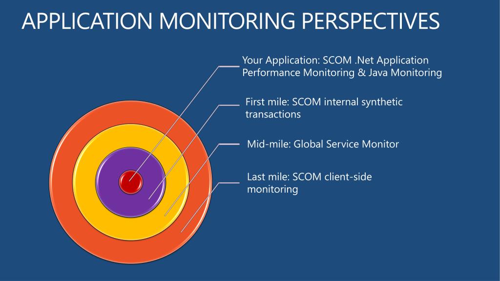 application monitoring presentation